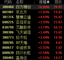 普通人怎么加杠杆买股票 六部门发文促进金融业数据跨境流动，跨境支付概念股冲高